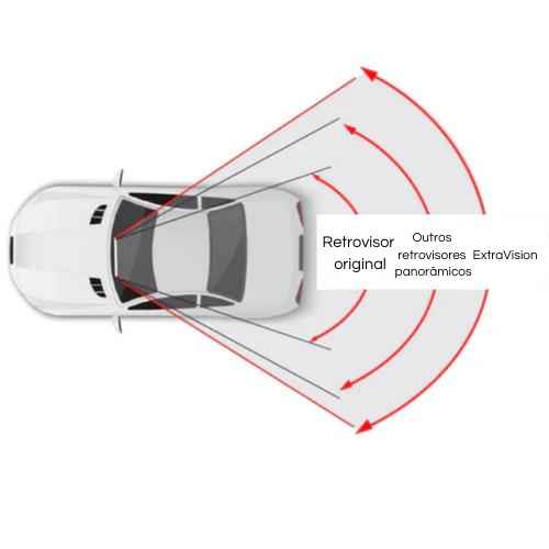 Retrovisor Grande Angular - ExtraVision